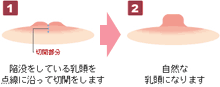 �d�x�̏ꍇ